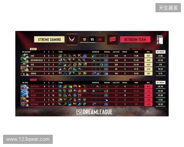 梦幻联赛S28小组赛第二阶段第六日:XG锁定四强! 梦幻联赛S28小组赛第二阶段第六日:XG锁定四强!